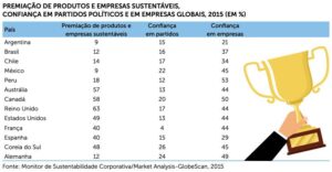 Consumindo com ética