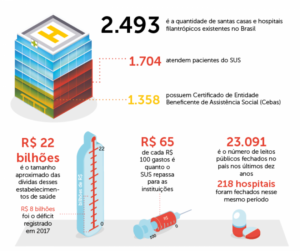 Mais fôlego para a saúde