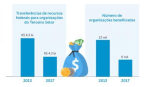 Captação de recursos pela ótica tributária