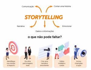 Storytelling para OSCs